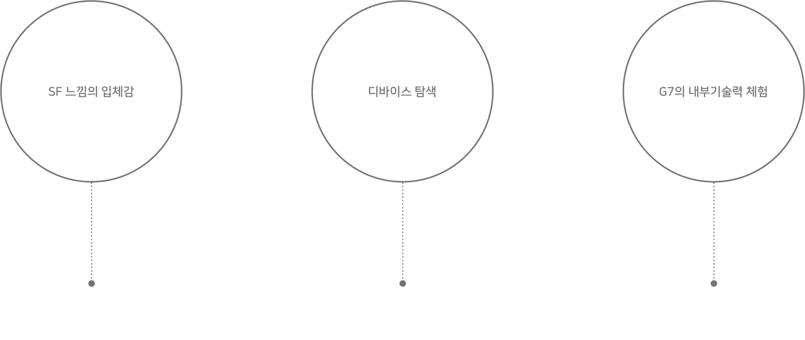 LG G7 외형에서 내부 기술로 이어지는 AR 경험 단계