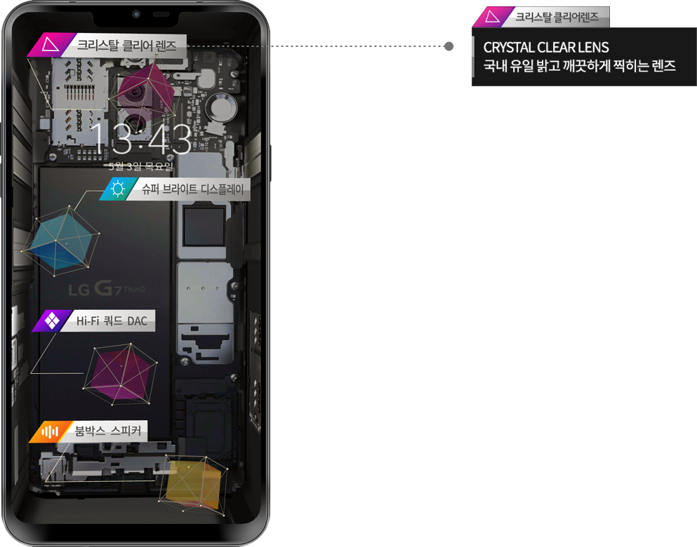 LG G7 내부 부품과 핵심 기능을 보여주는 AR 화면